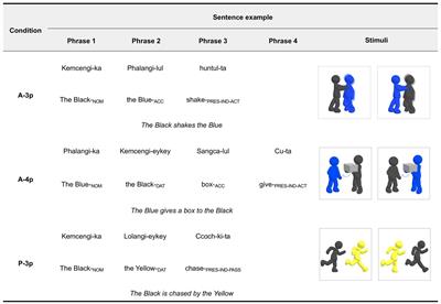 Syntactic complexity differentially affects auditory sentence comprehension performance for individuals with age-related hearing loss